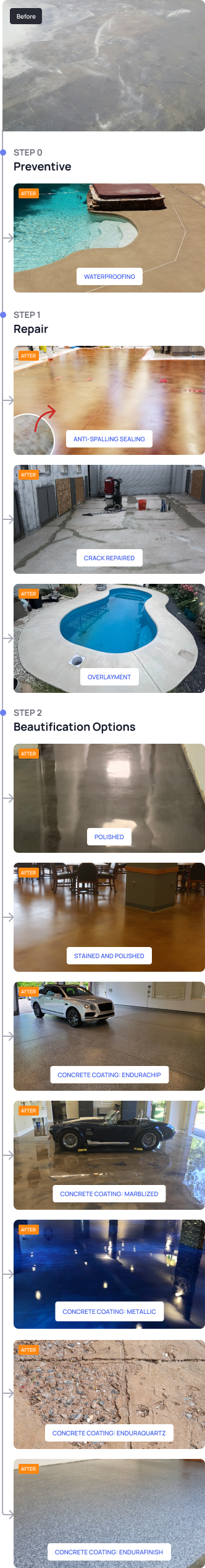Discover MARBLELIFE® Concrete Services and Proprietary Solutions